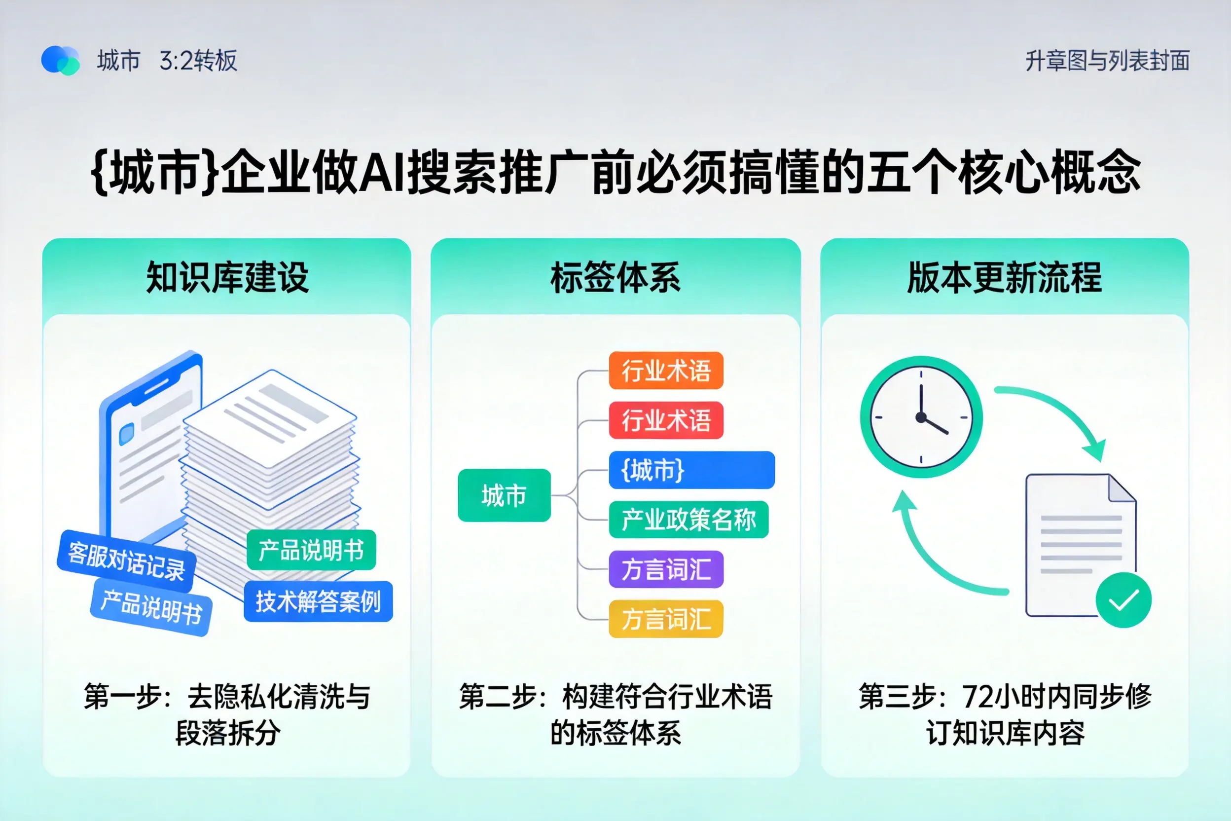 崇左企业做AI搜索推广前必须搞懂的五个核心概念