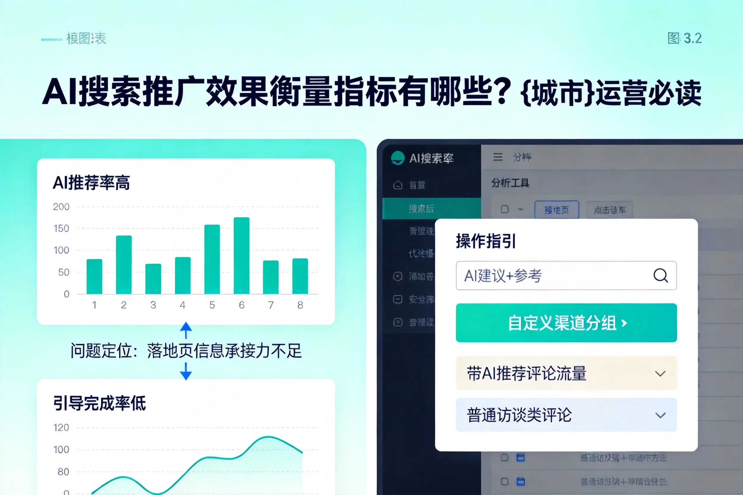 AI搜索推广效果衡量指标有哪些?崇左运营必读