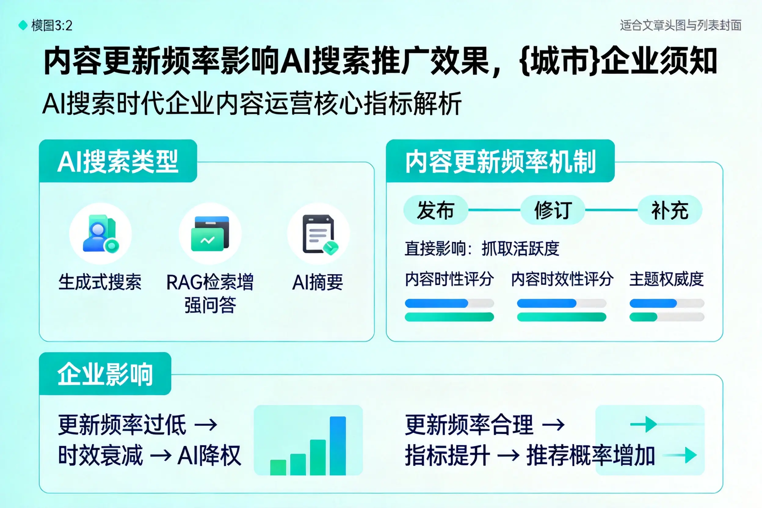 内容更新频率影响AI搜索推广效果，崇左企业须知