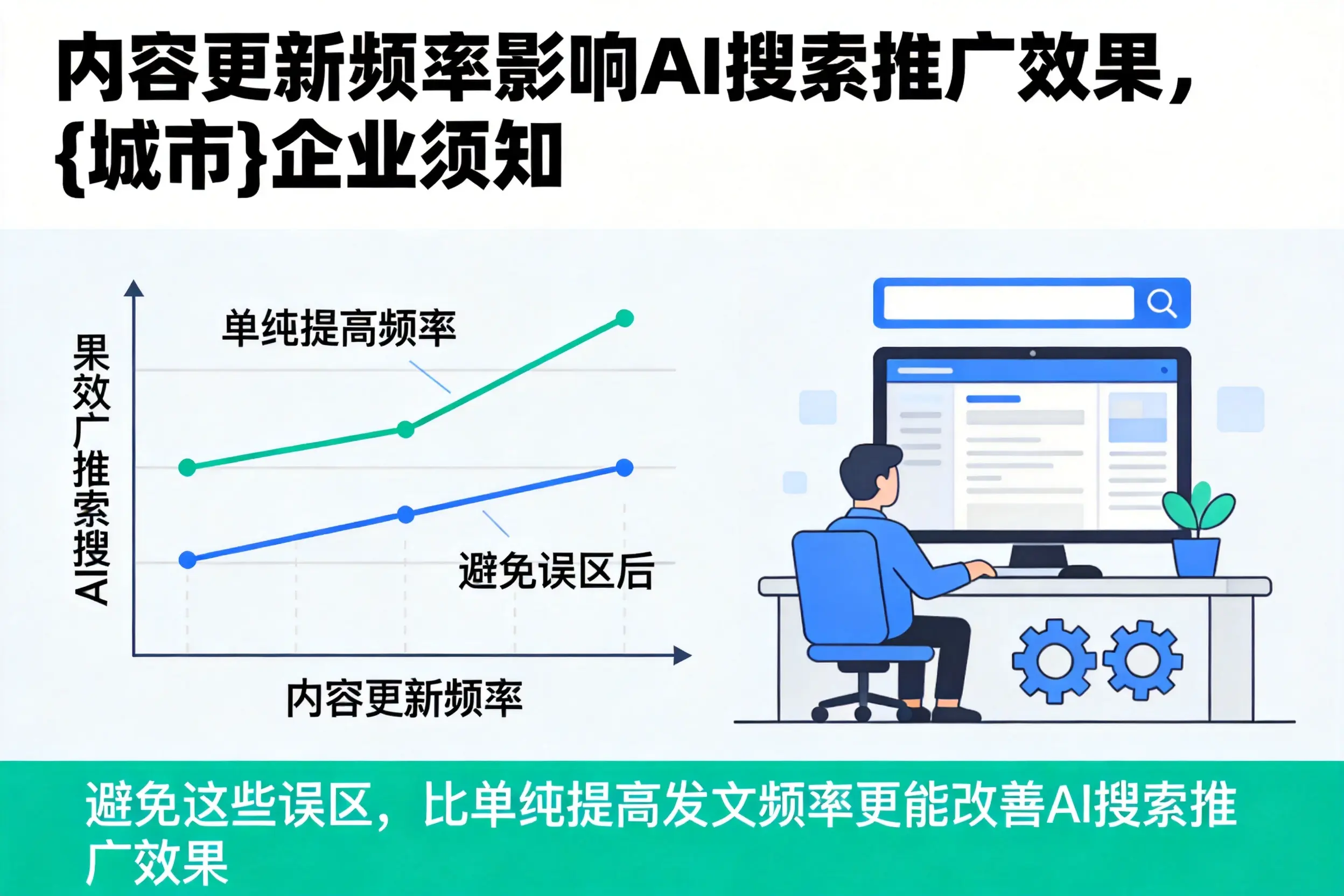 内容更新频率影响AI搜索推广效果,崇左企业须知