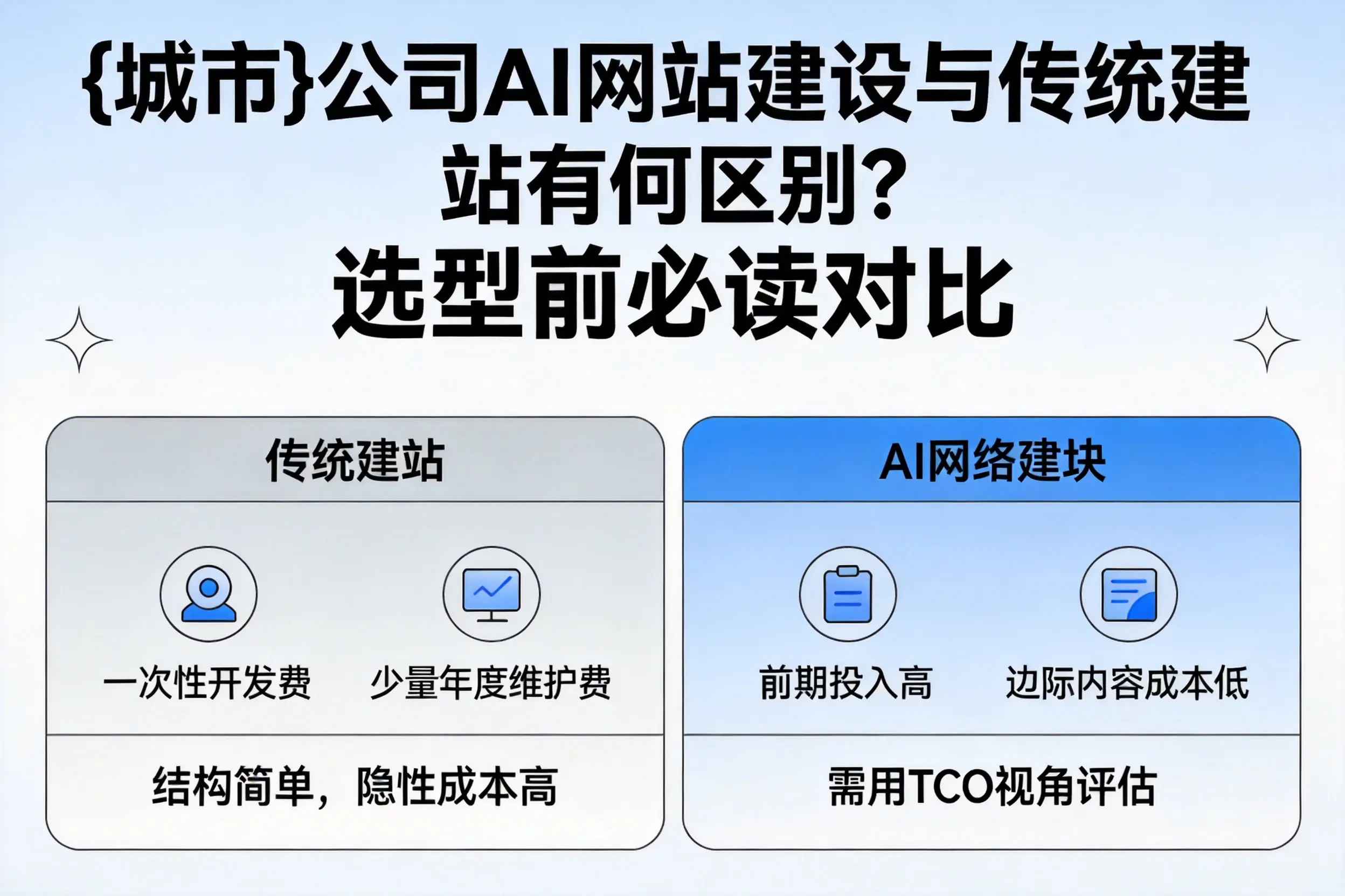 崇左公司AI网站建设与传统建站有何区别？选型前必读对比