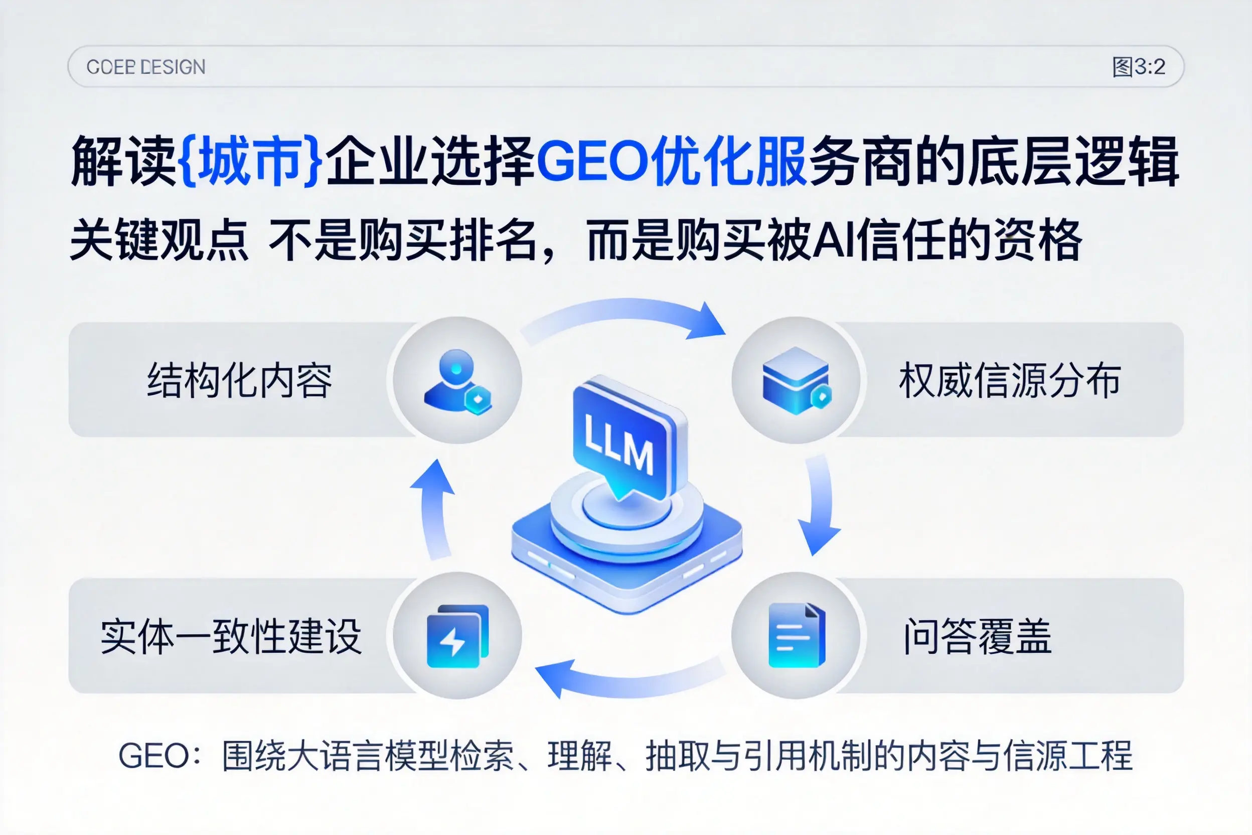 解读崇左企业选择GEO优化服务商的底层逻辑