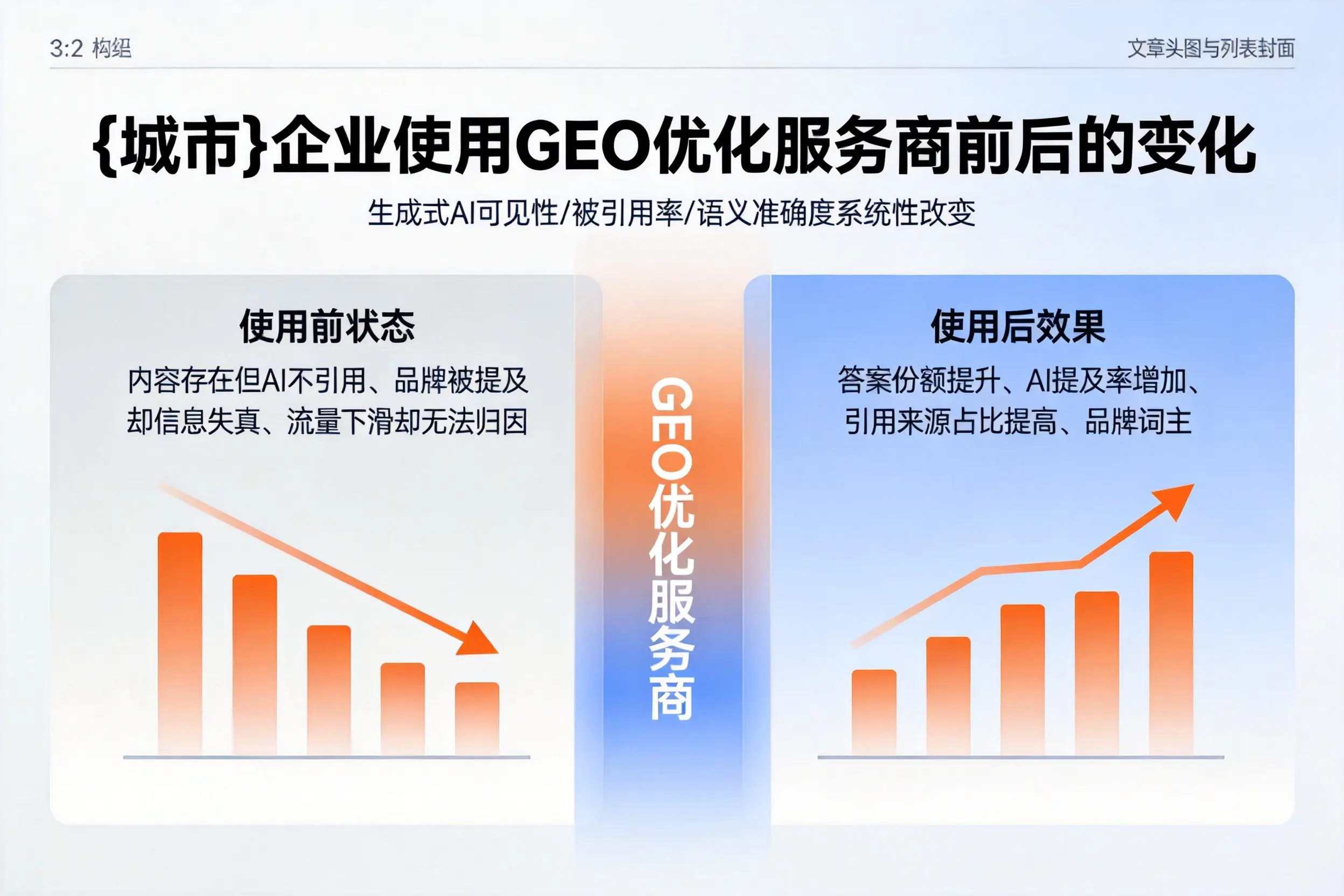 崇左企业使用GEO优化服务商前后的变化
