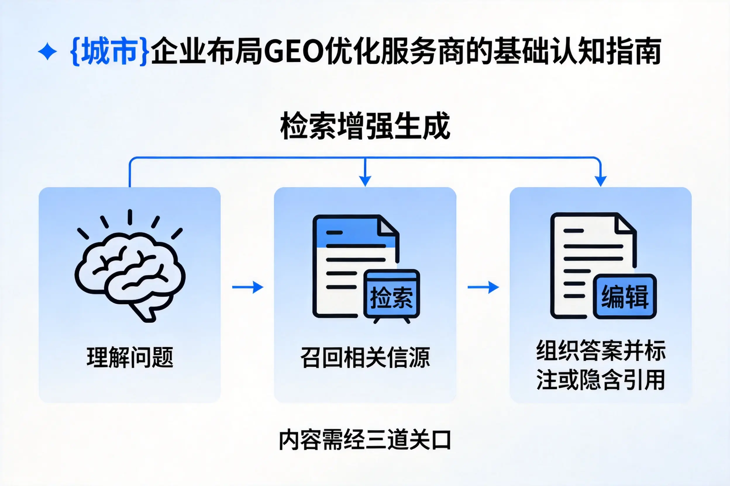 崇左企业布局GEO优化服务商的基础认知指南