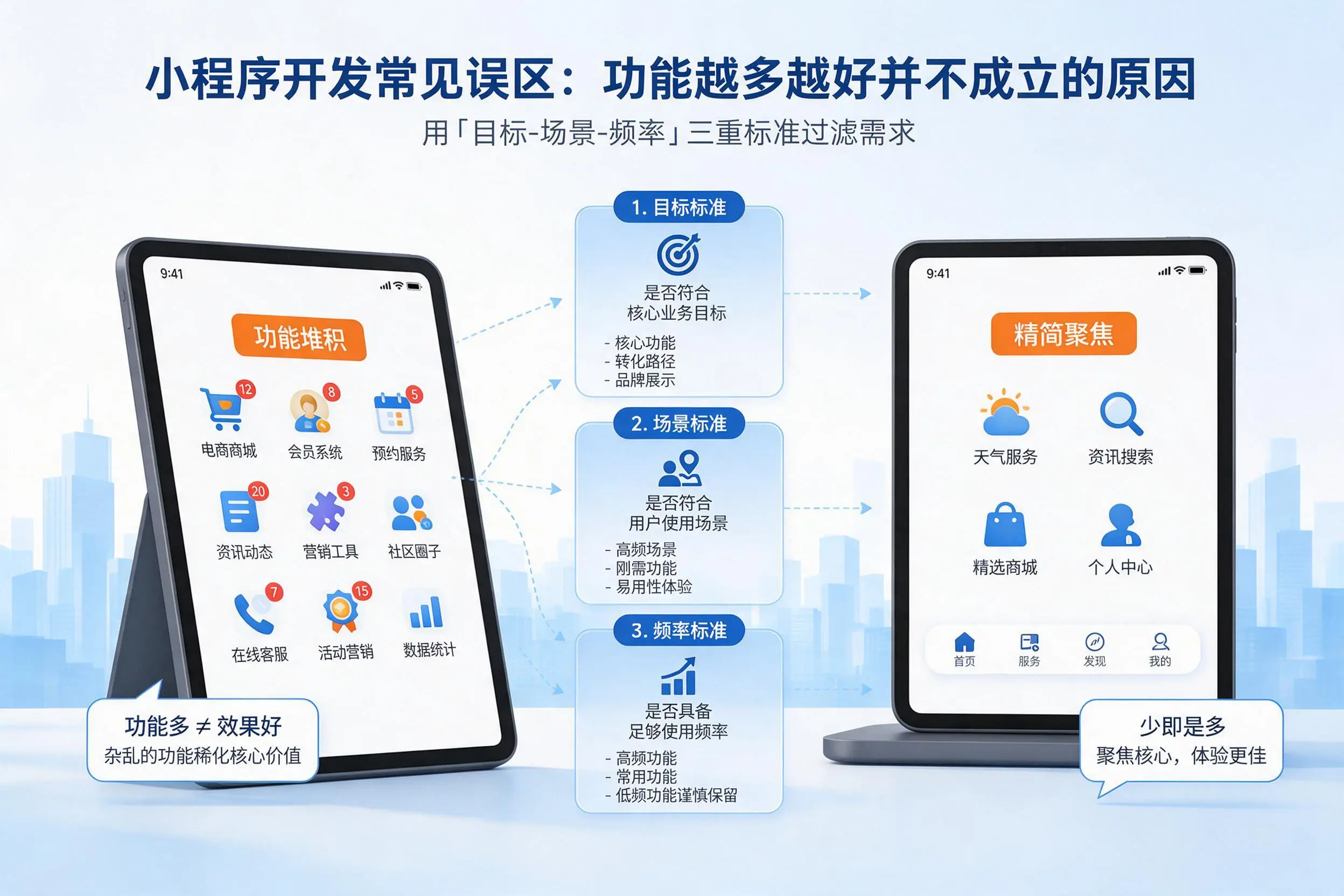 崇左小程序开发常见误区：功能越多越好并不成立的原因