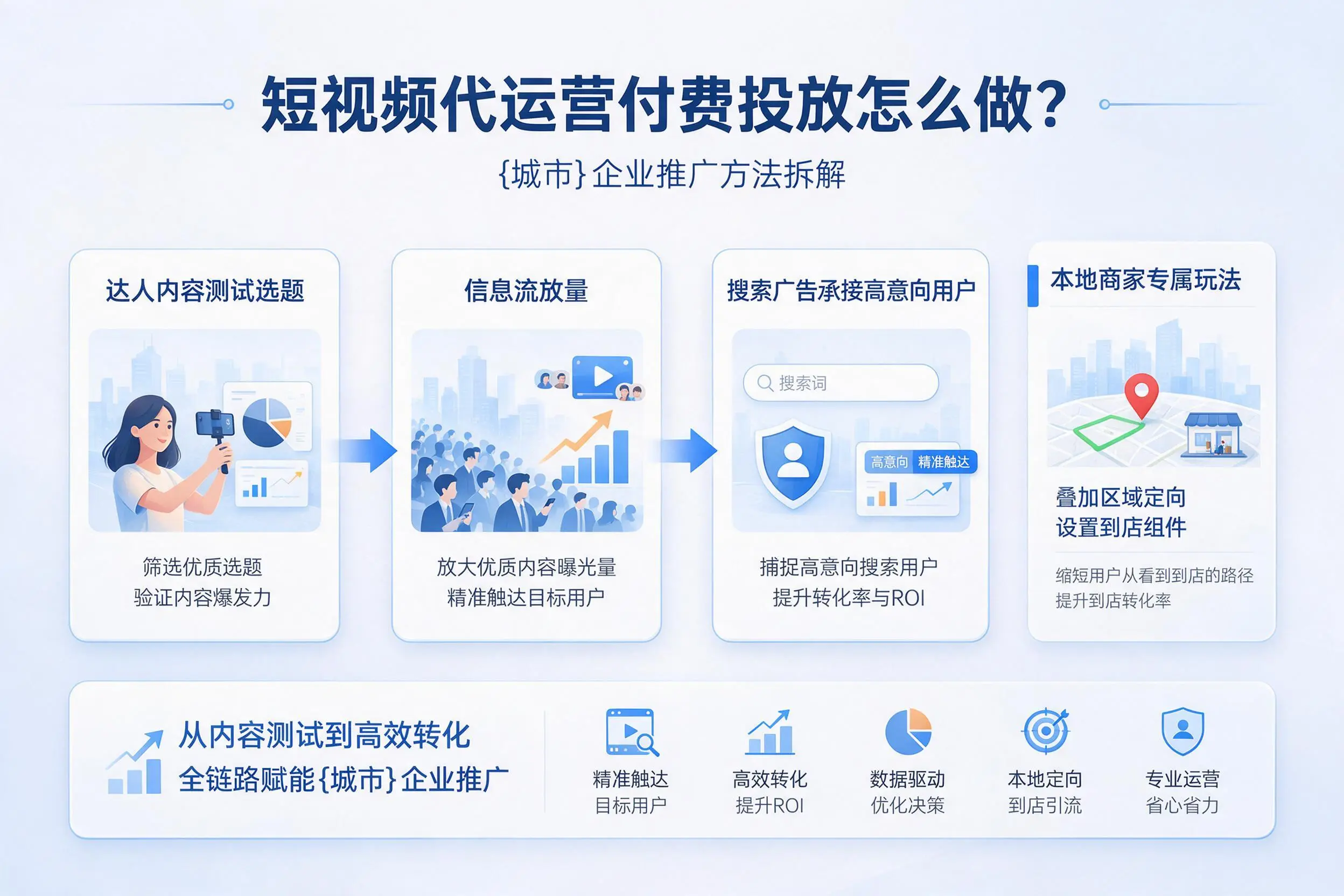 短视频代运营付费投放怎么做？崇左企业推广方法拆解
