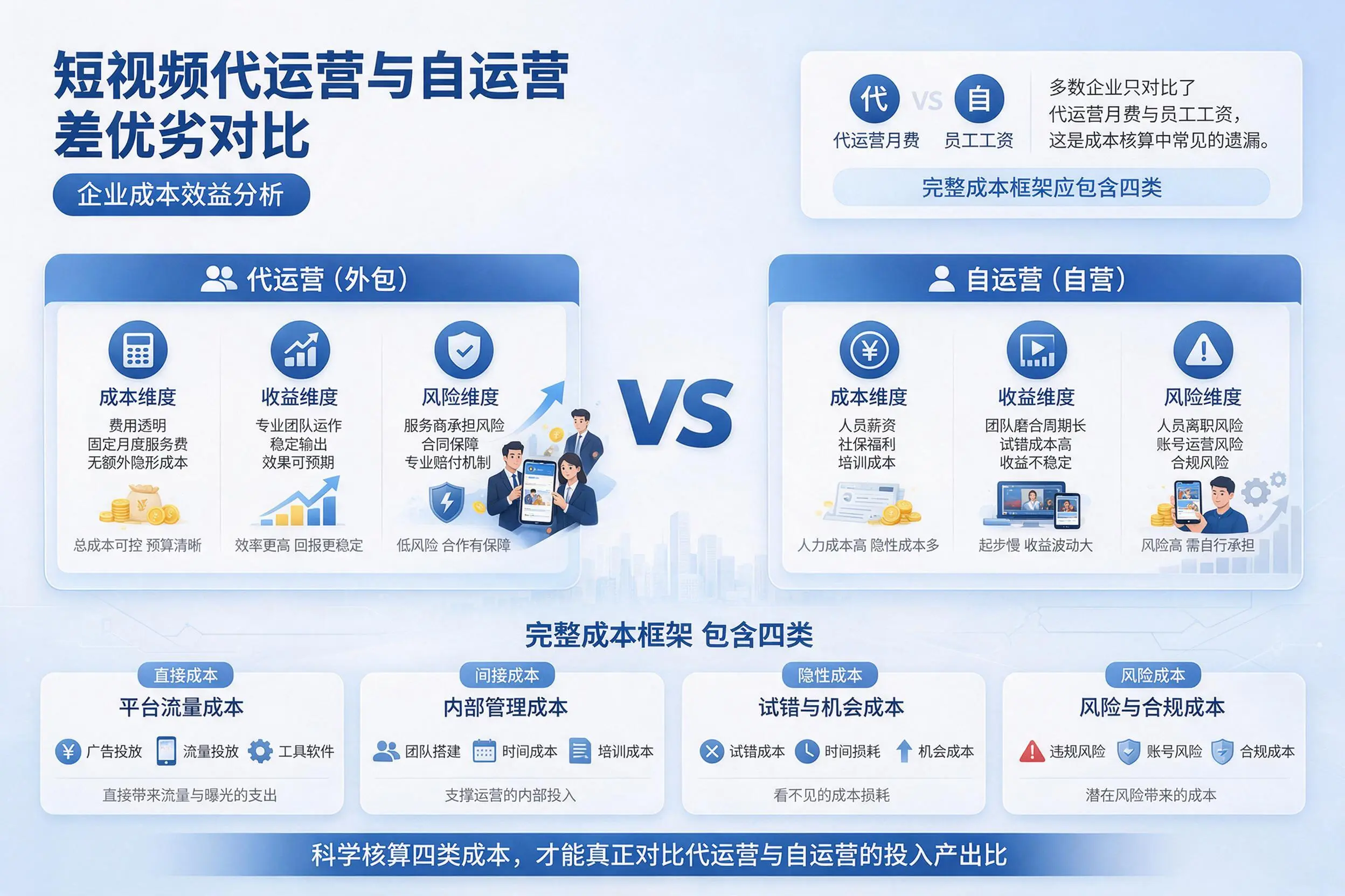 短视频代运营与自运营优劣对比：崇左企业成本效益分析
