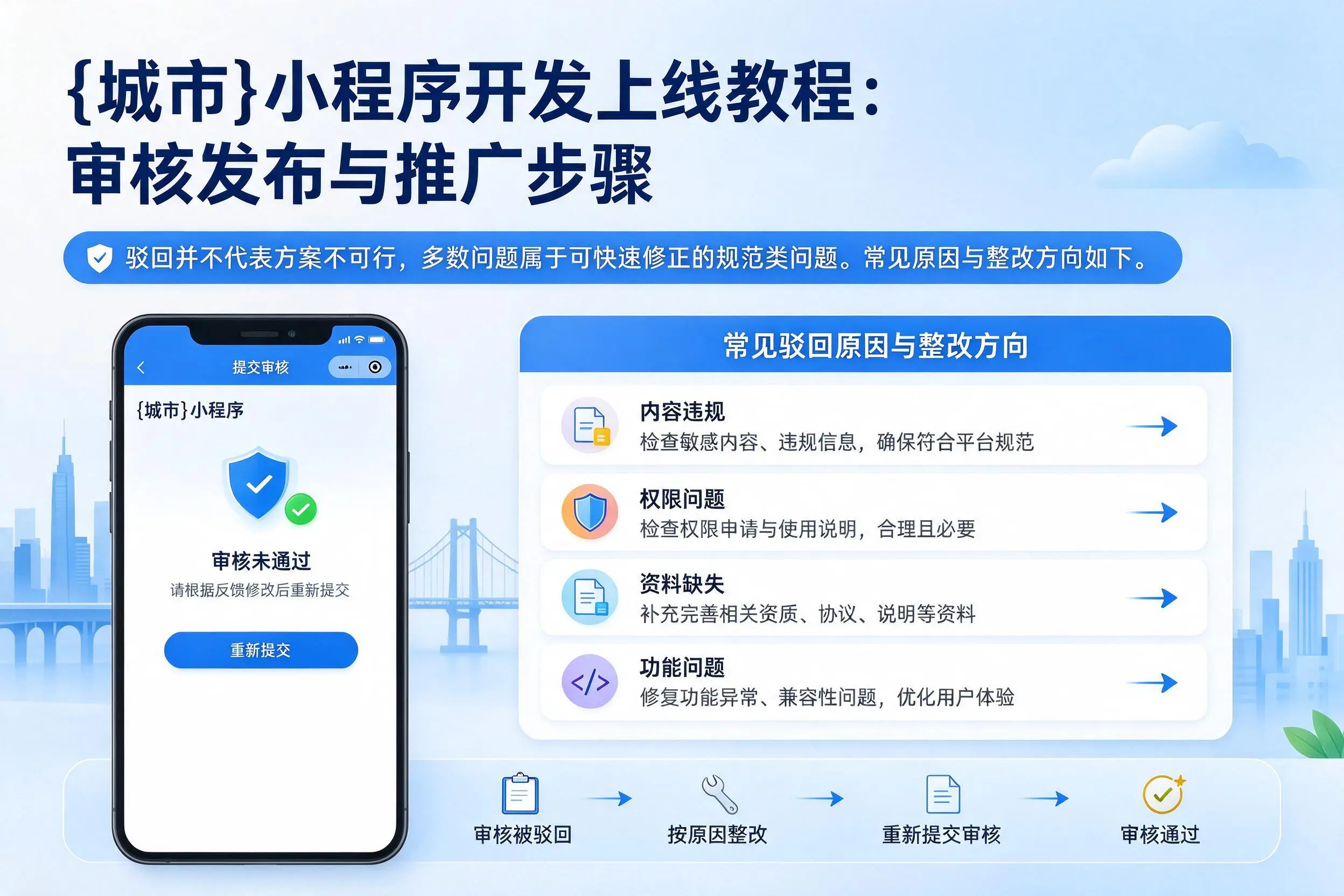 崇左小程序开发上线教程:审核发布与推广步骤