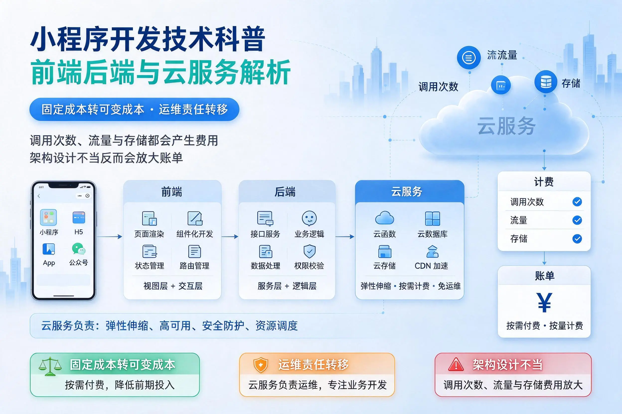 崇左小程序开发技术科普：前端后端与云服务解析