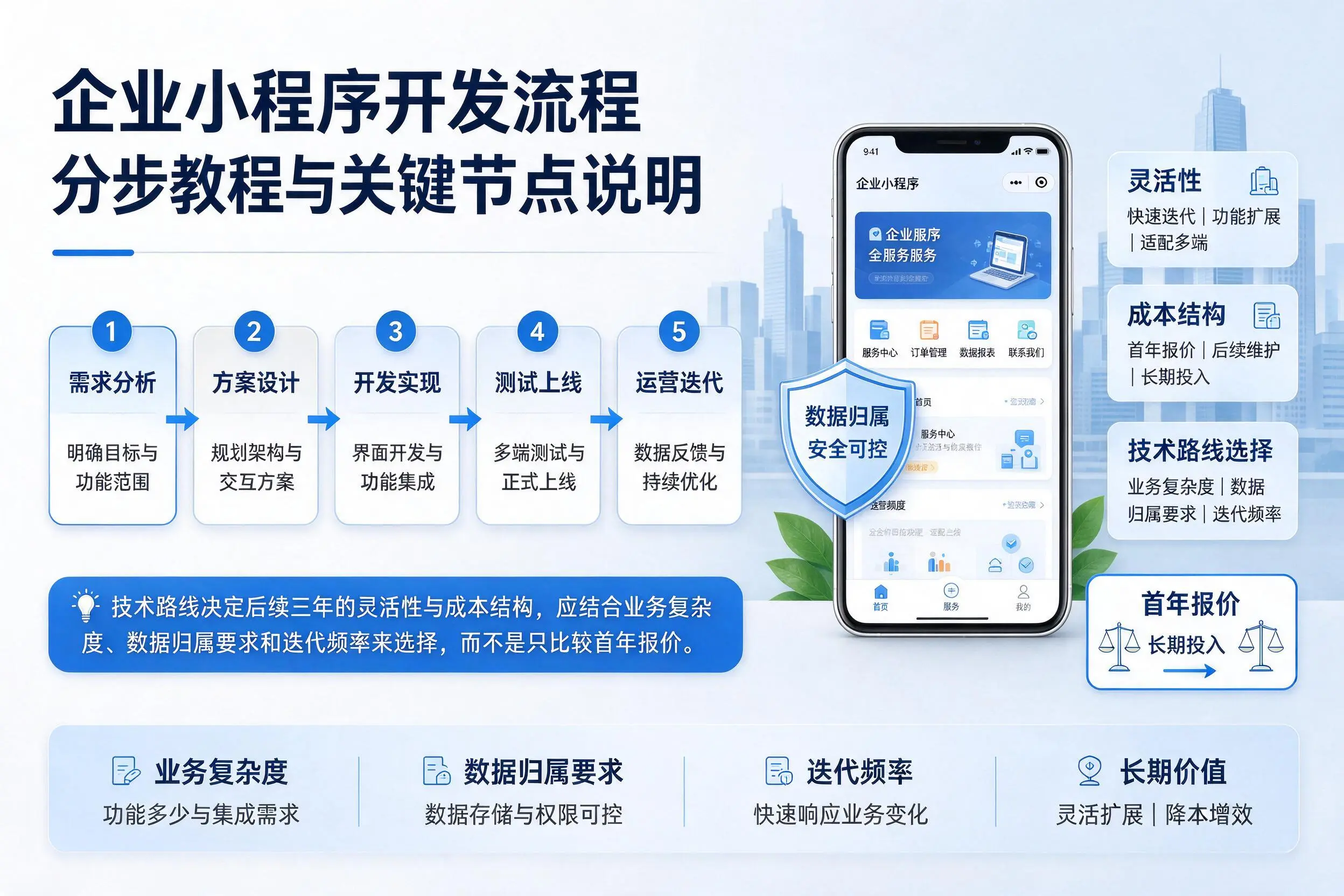 崇左企业小程序开发流程分步教程与关键节点说明