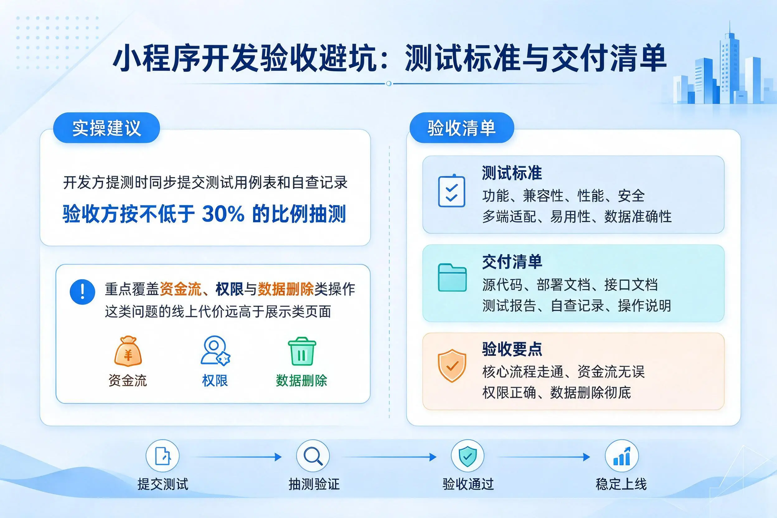 崇左小程序开发验收避坑：测试标准与交付清单