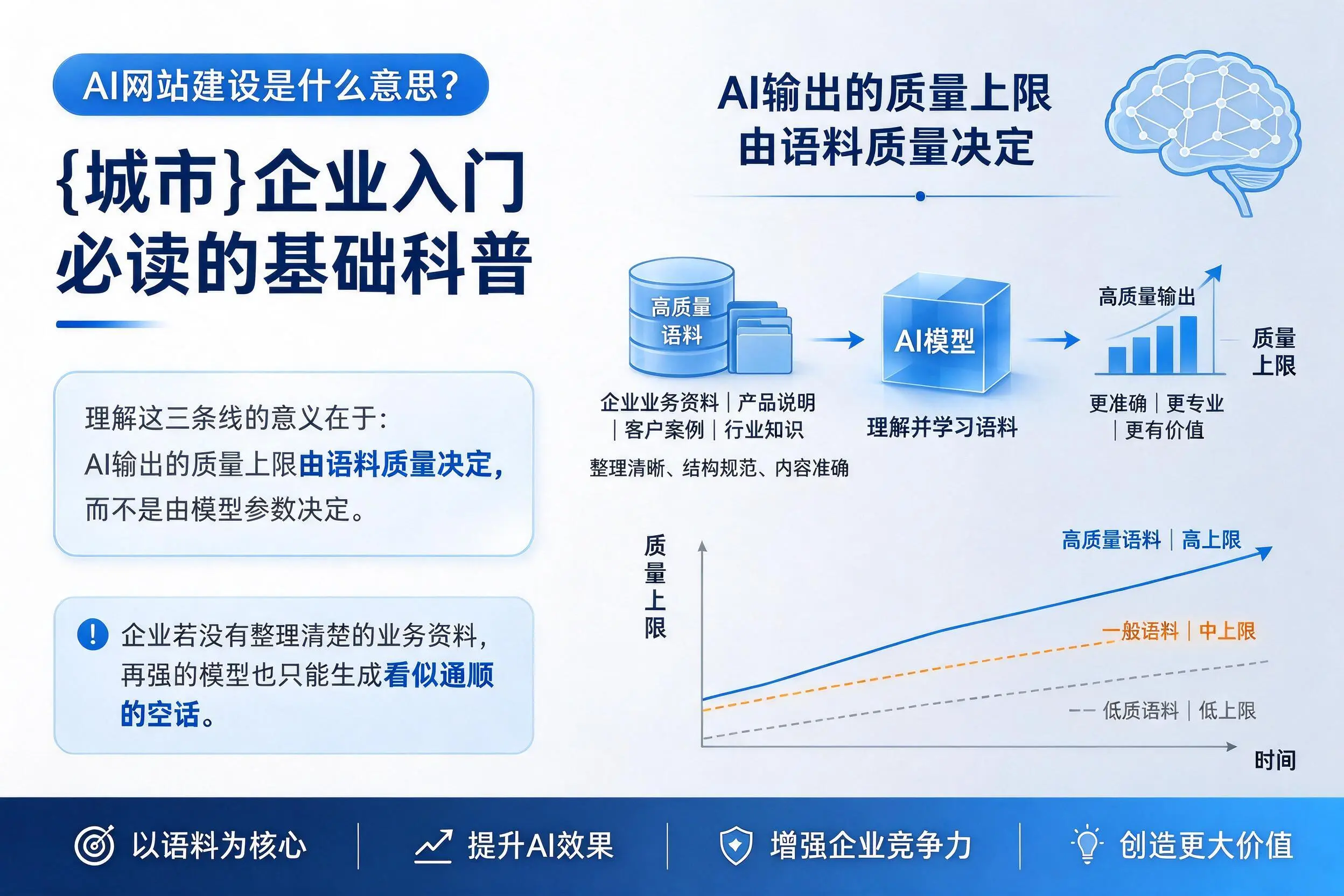 AI网站建设是什么意思？崇左企业入门必读的基础科普