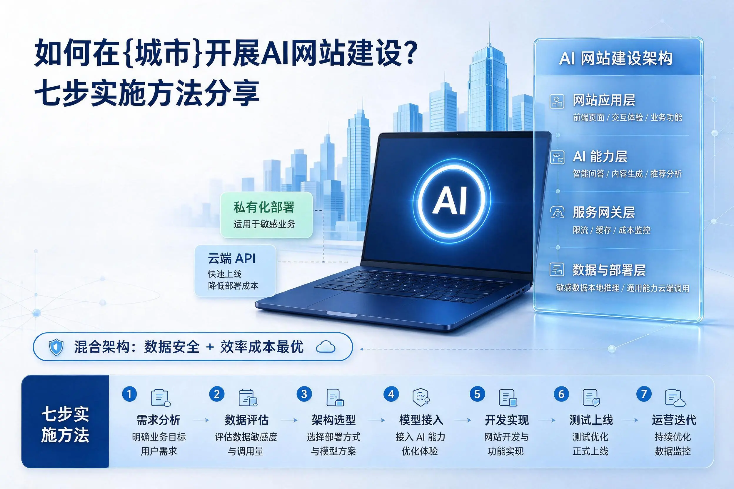 如何在崇左开展AI网站建设？七步实施方法分享