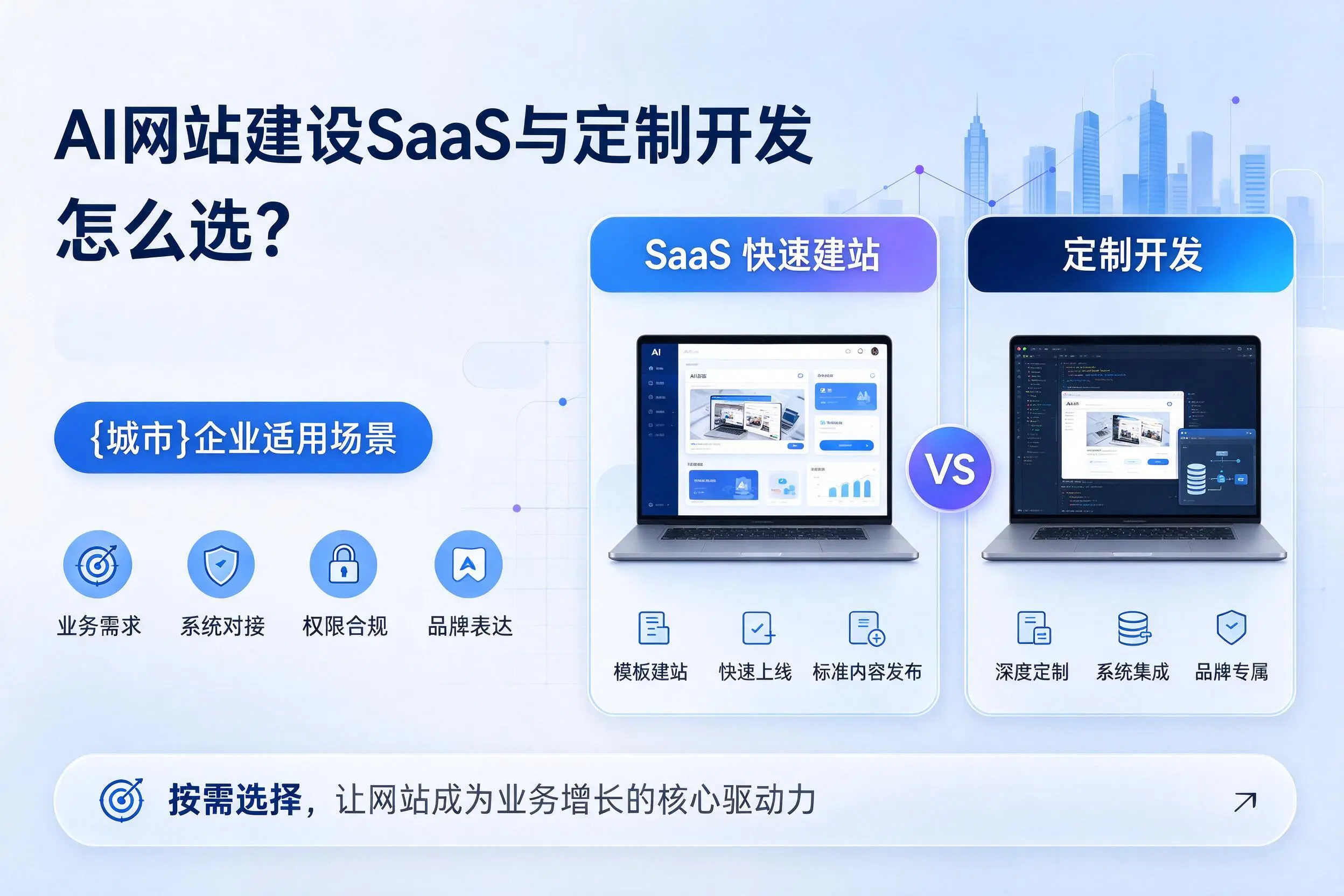 AI网站建设SaaS与定制开发怎么选？崇左企业适用场景
